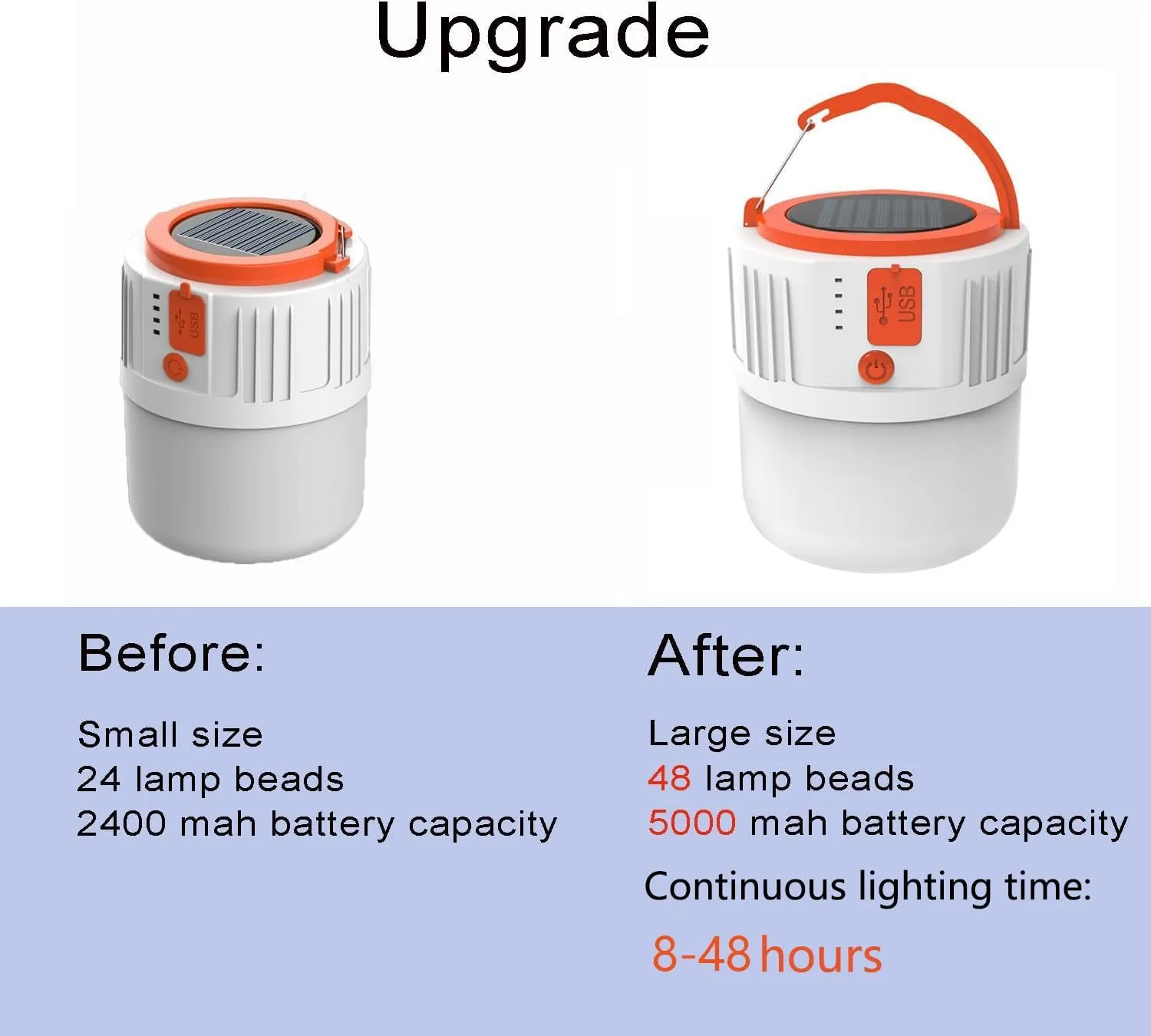 2 in 1 Solar Lamp LED Remote Control Lantern 100W Camping 5000mah Rechargeable 6000LM Tent Light Hanging Hooked Electric 5 Modes Waterproof Outdoor Power Outage Emergency Portable 2 Pack