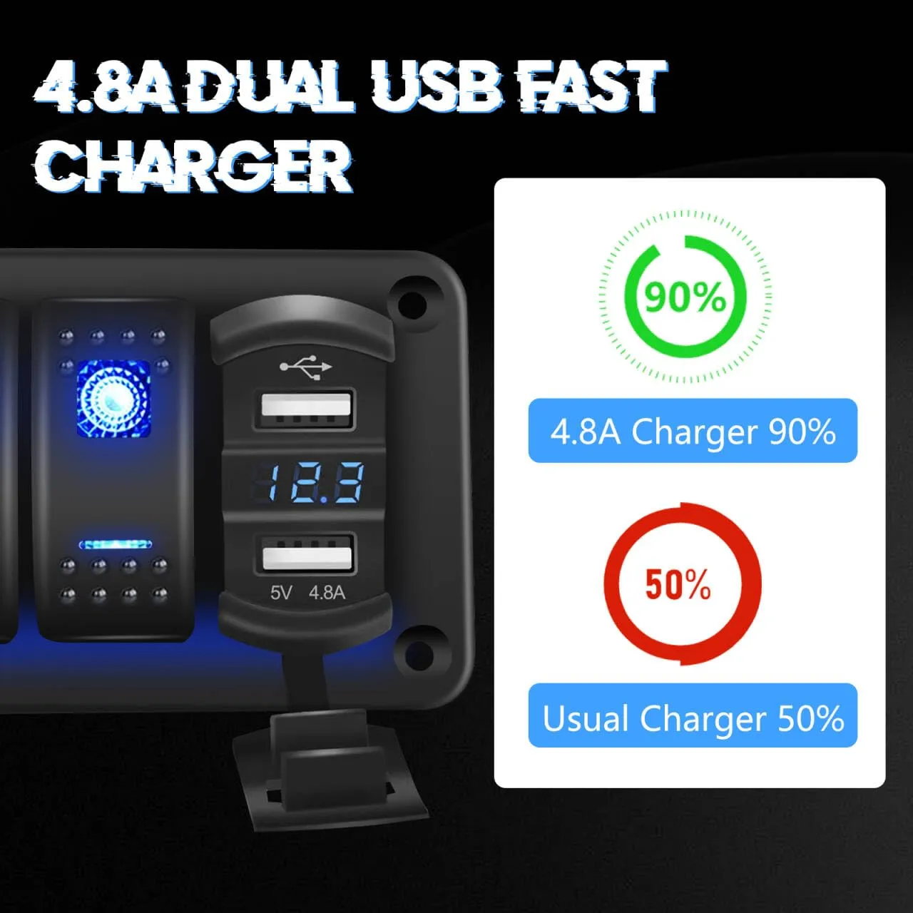4 Gang Rocker Switch Panel with 4.8 A Dual USB Charger and Voltmeter Pre-Wired Waterproof 12V/24V DC Aluminum Switch Panel with 132PCS Night Glow Stickers for Cars UTVs ATVs Trucks Boats RVs