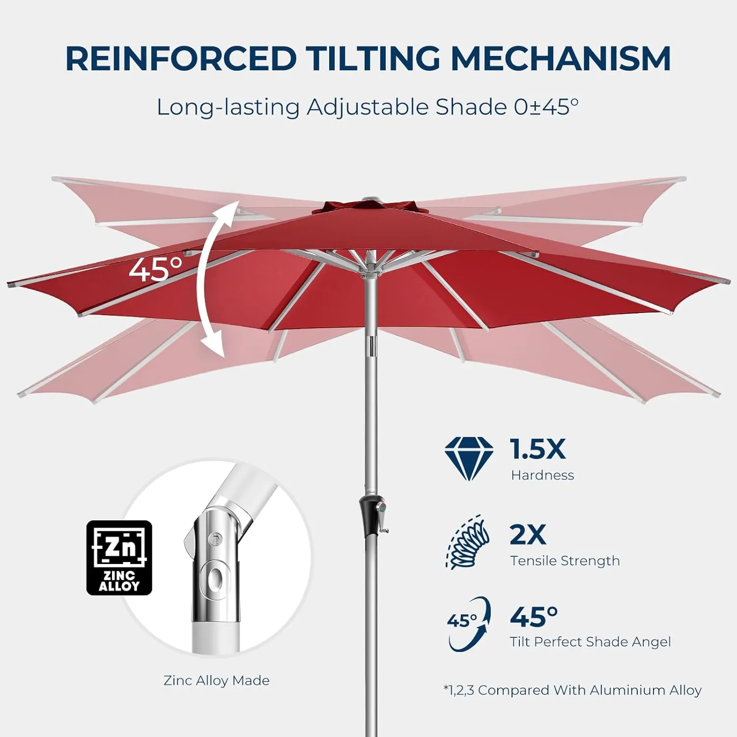 9ft Outdoor Patio Umbrella - Market Table Aluminum Umbrella, 5-Year Fade Resistant - UPF50  UV Protection with Push Button Tilt, Crank for Pool Deck and Garden (Burgundy Red)