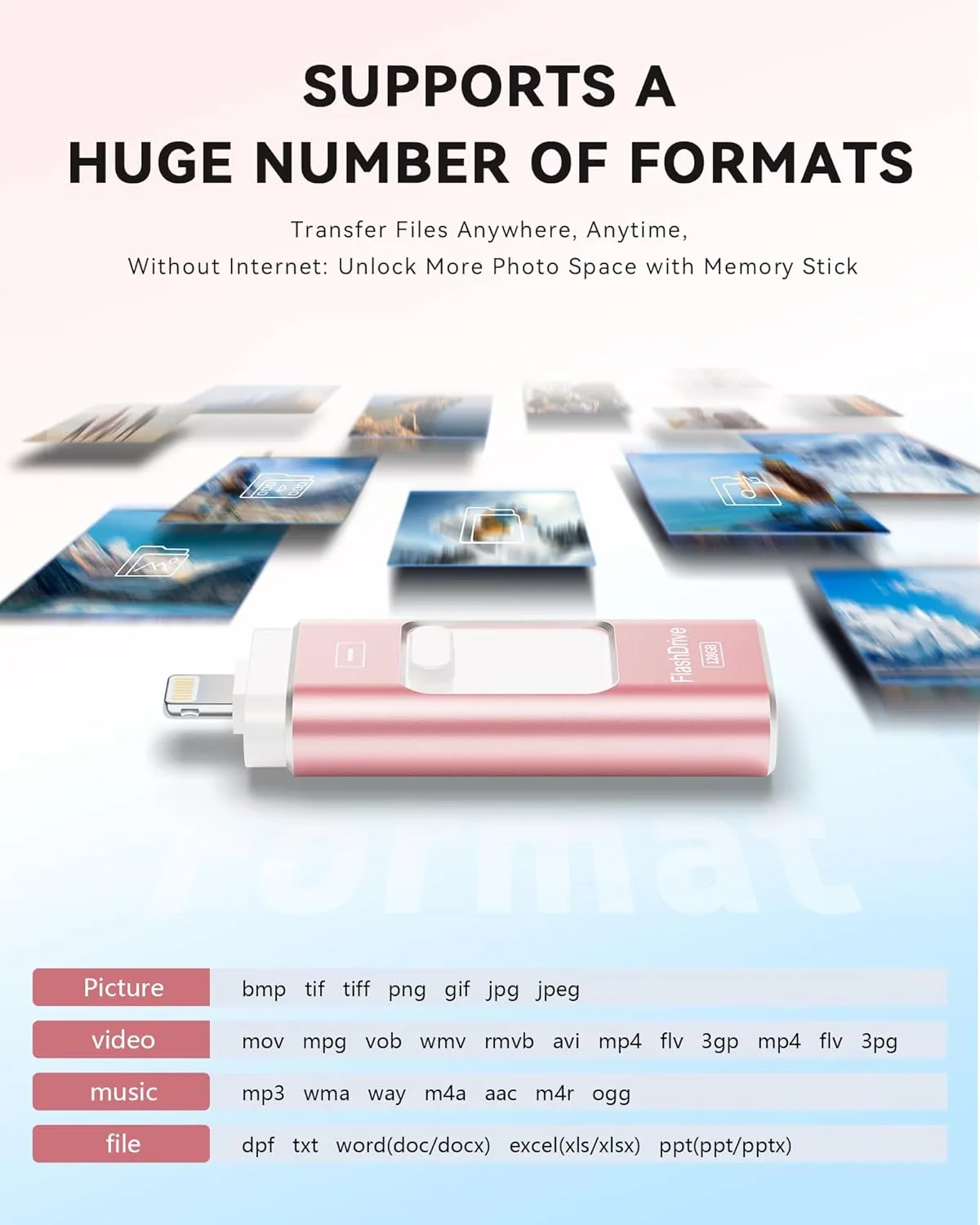 Apple MFi Certified 128GB Flash Drive for iPhone Thumb Drive Photo Stick, USB Memory Stick iPhone Flash Drive for Photos Videos, High Speed Jump Drive Compatible for iPhone/iPad/Android/PC (Pink)