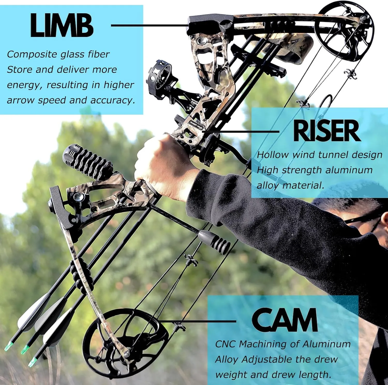 Archery Hunting Compound Bow Kit RTH 30-70 LBS Draw Length 23.5"-31", IBO 325FPS, Target Shooting Bow with Accessories for Bowfishing Archery Hunting