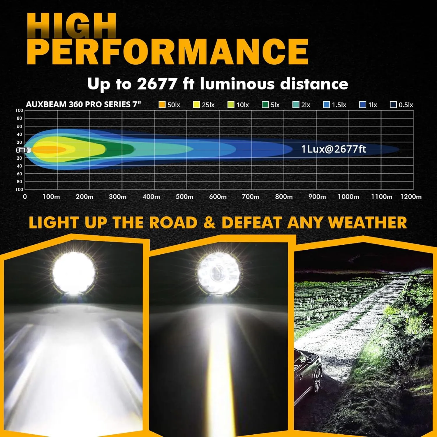 Auxbeam 360-PRO Series 7 Inch Round Offroad Lights, 230W 33332LM Driving Lights Projector Spotlight, Spot Flood Combo LED Light Bar Pods