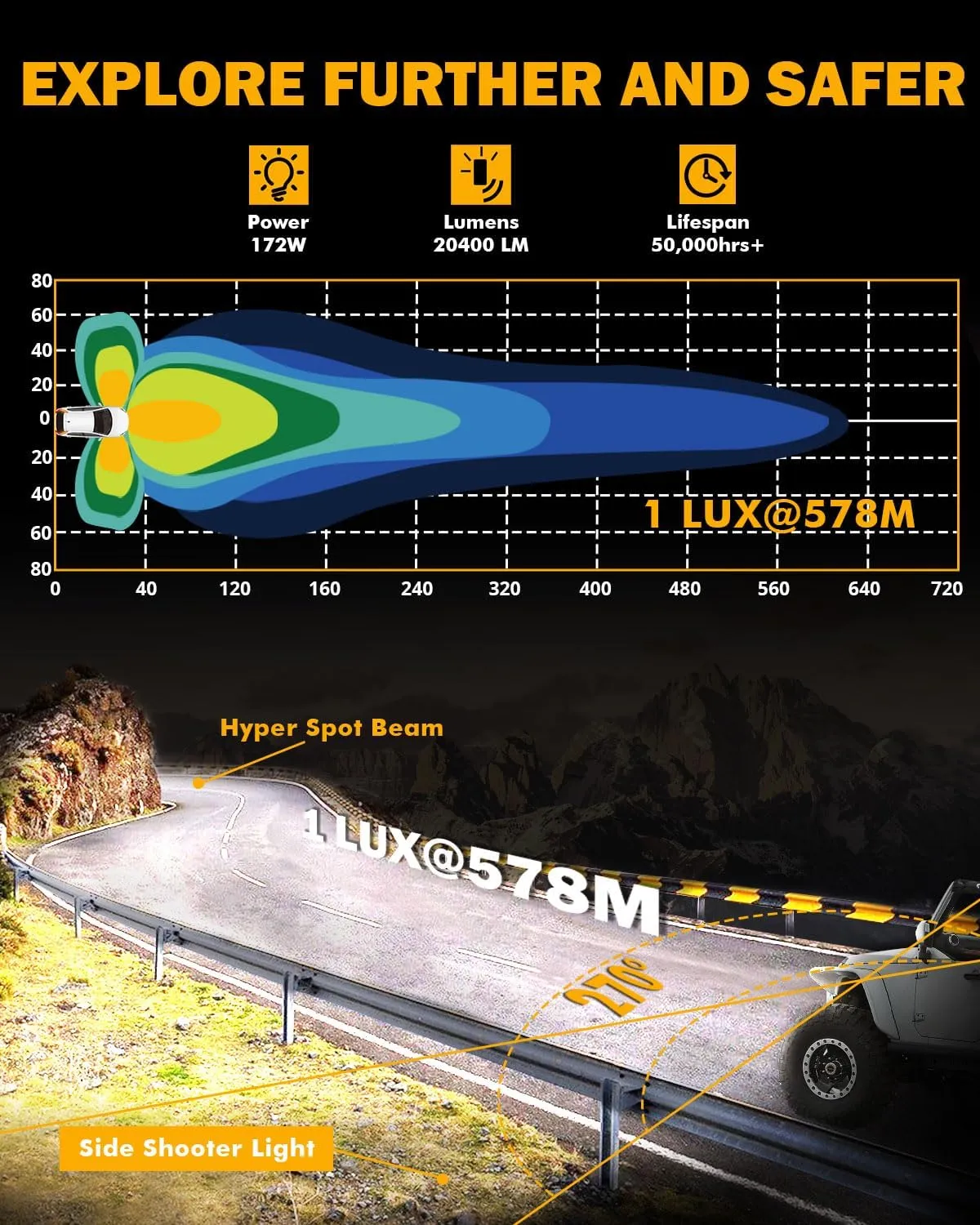Auxbeam 5In V-Ultra Series 172W LED Light Pods, Offroad Round Driving Light with Amber DRL, 270° Wide Range Super Bright Side Shooter White Hyper Spot Beam Universal Lights with Black Cover-2PCS