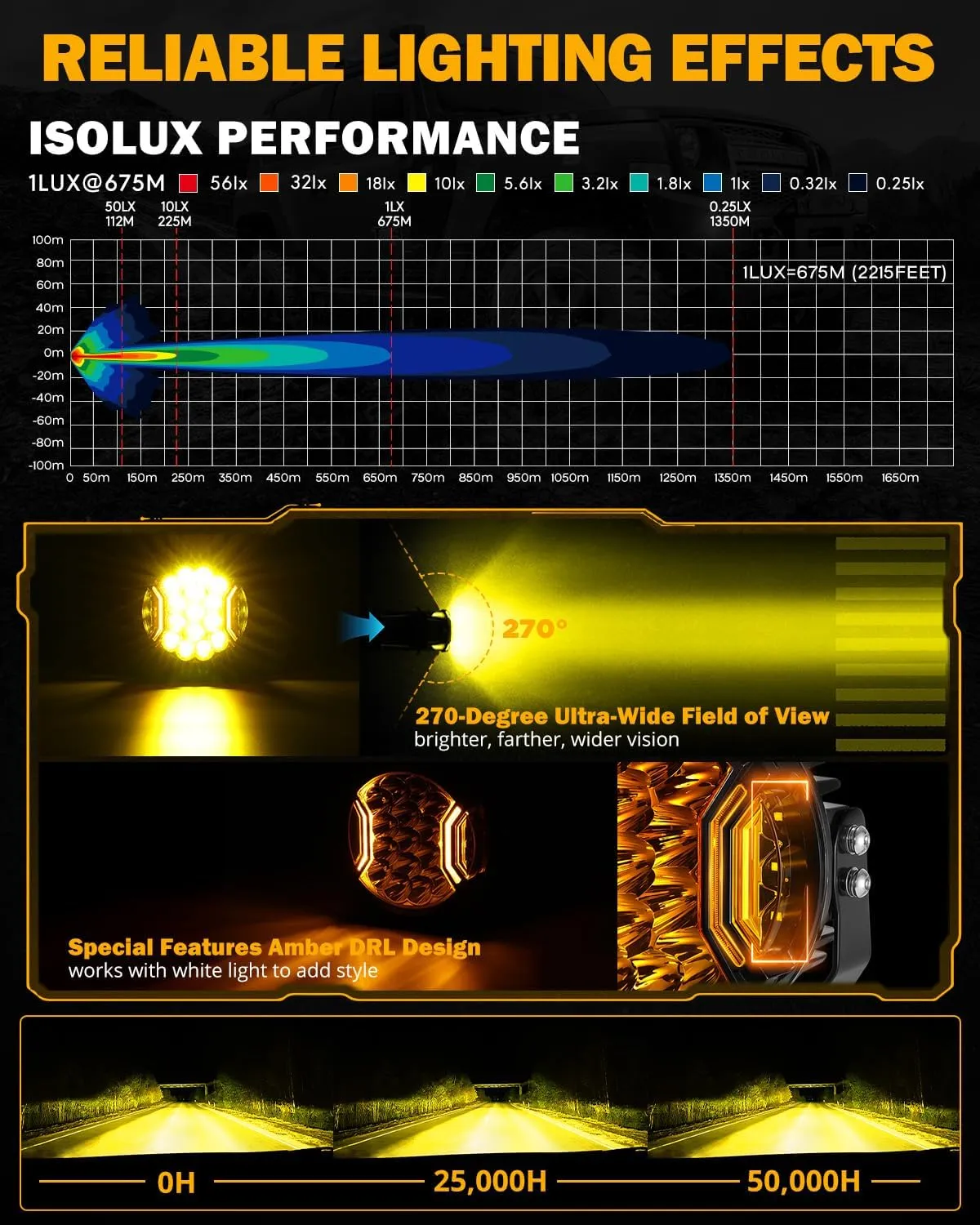 Auxbeam 7 Inch LED Side Shooter Light, V-ULTRA Series Round Driving Offroad Lights 226W Hyper Spotlights with Amber DRL, 270° Wide Range Universal Amber Yellow Lights with Black Cover, Pair