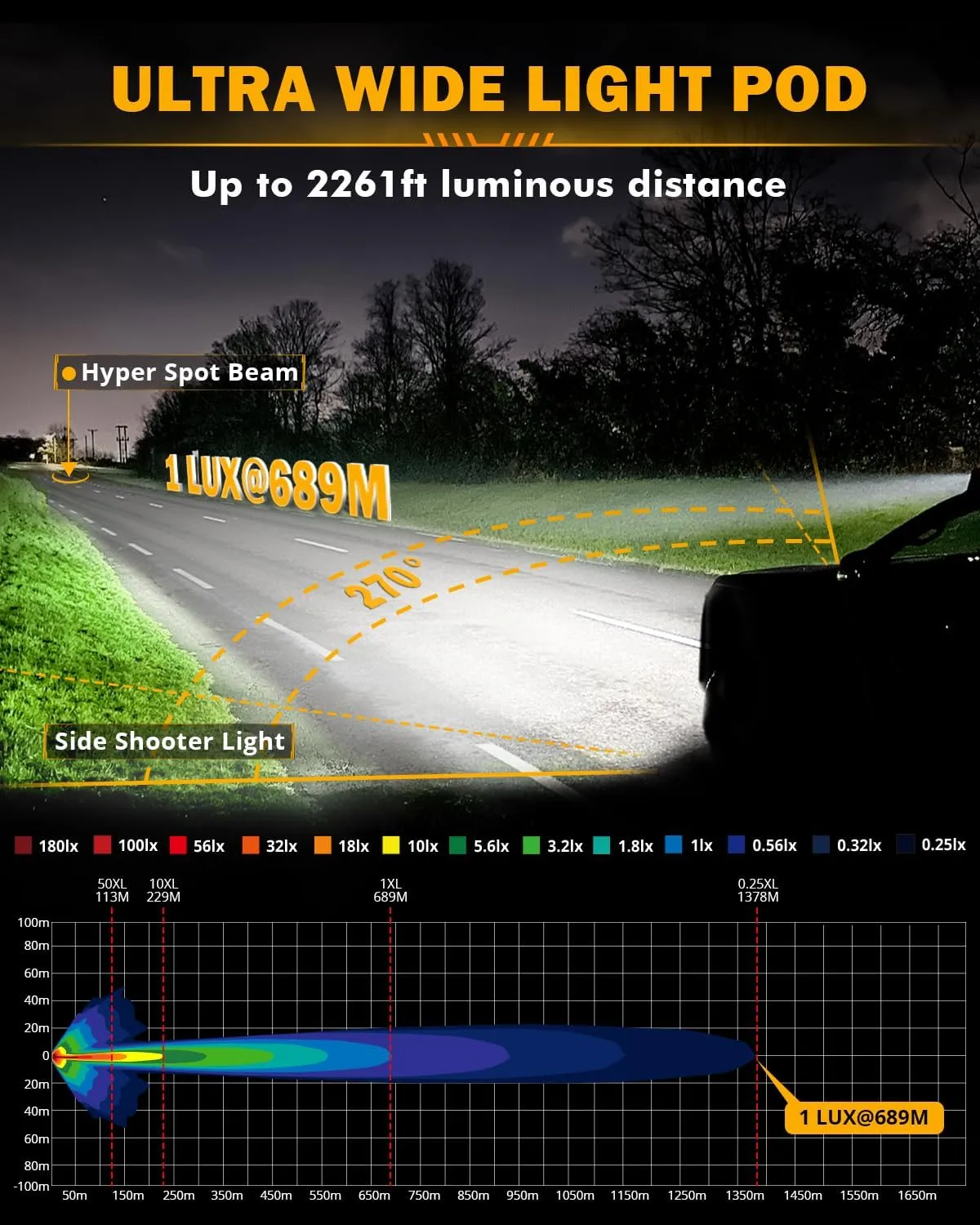 Auxbeam V-MAX Series LED Pod Lights, 7 Inch Offroad Driving Cube Lights with Amber DRL, 228W Super Bright Spot Flood Combo Beam Universal Auxiliary Ditch Light with Yellow Cover with DT Plug Kit, 2PCS