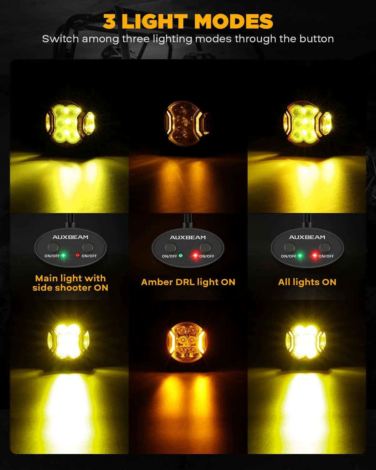 Auxbeam V-Ultra Series 3 Inch 108W Amber Fog Light Pods, with DRL 3 Modes & Protective Covers, 270° Side Shooter Light Bar, Hyper Spot Beam Offroad Lights, for Truck ATV UTV Car Motorcycle, Pair