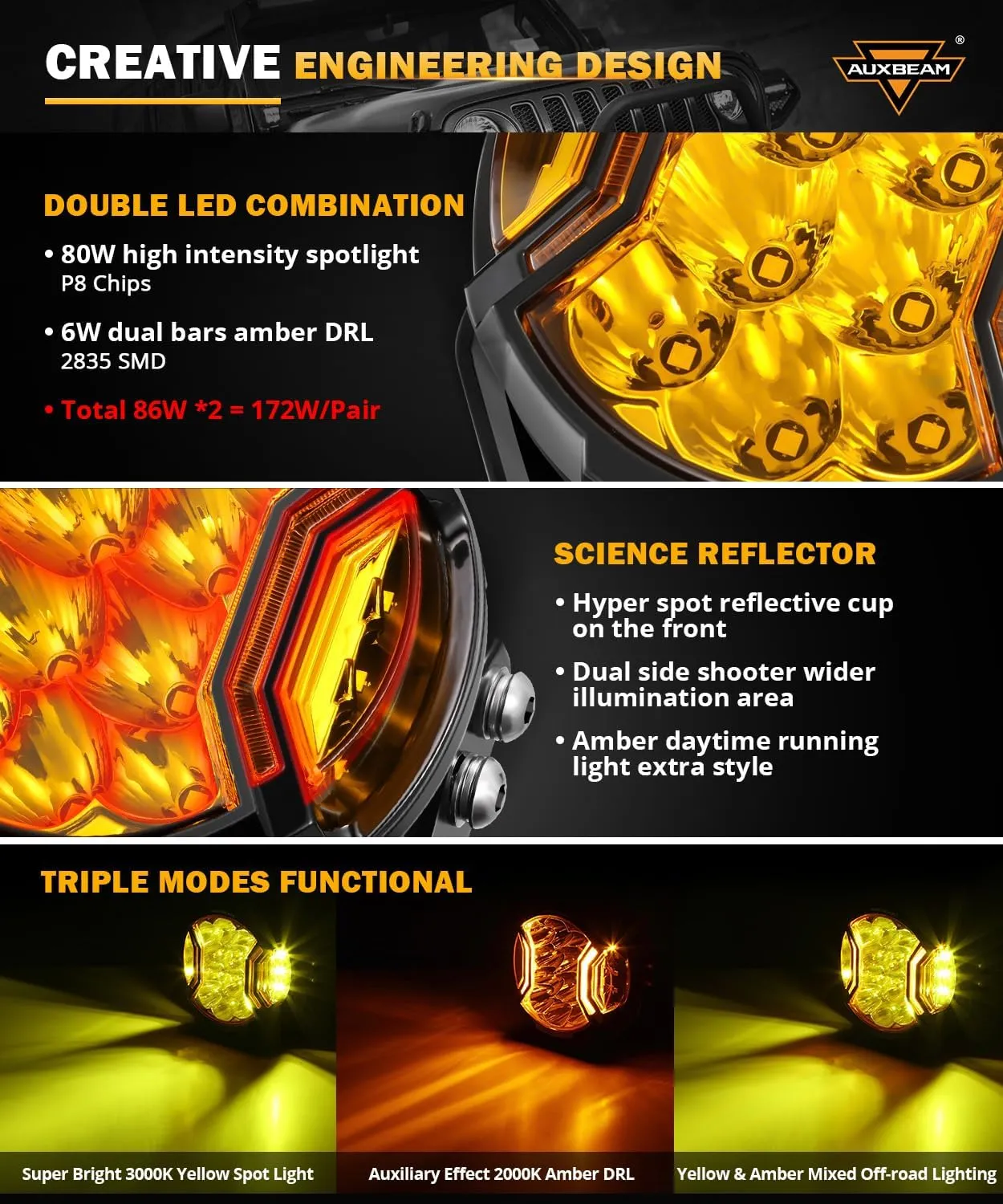 Auxbeam V-Ultra Series 5Inch 172W Side Shooter LED Pods, Amber DRL/Hyper Spot Light 3 Modes, 20400LM Offroad Round Fog Light Bar 270° Wider Range Yellow Spotlights with Covers, Pair