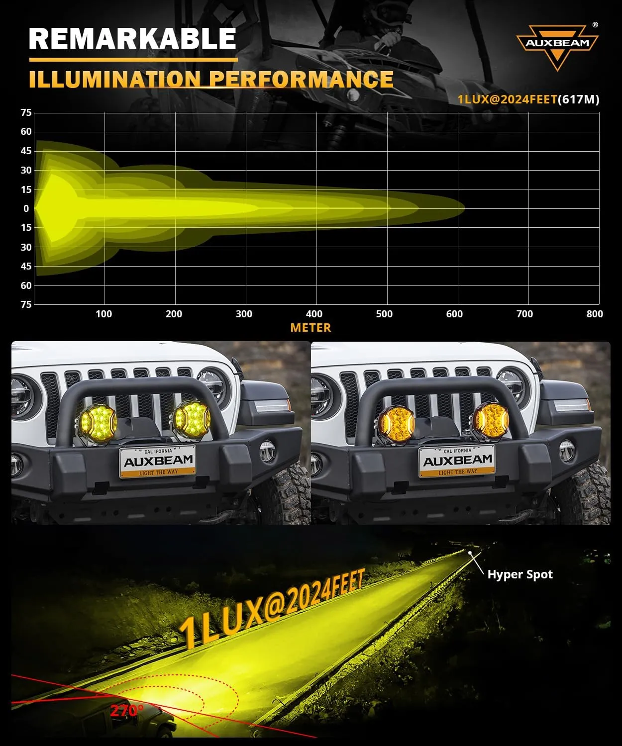 Auxbeam V-Ultra Series 5Inch 172W Side Shooter LED Pods, Amber DRL/Hyper Spot Light 3 Modes, 20400LM Offroad Round Fog Light Bar 270° Wider Range Yellow Spotlights with Covers, Pair