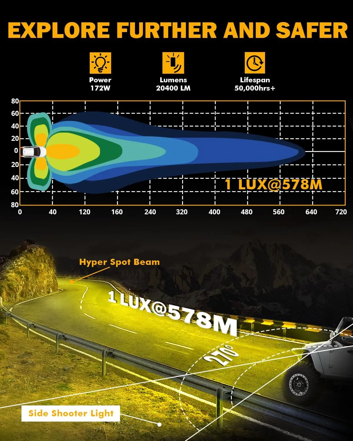 Auxbeam V-Ultra Series LED Round Pods, 5 Inch 172W Offroad Driving Side Shooter Light with Amber DRL, 270° Wide Range 3 Modes Yellow/Amber Fog Hyper Spot Beam Ditch Lights with Black Cover