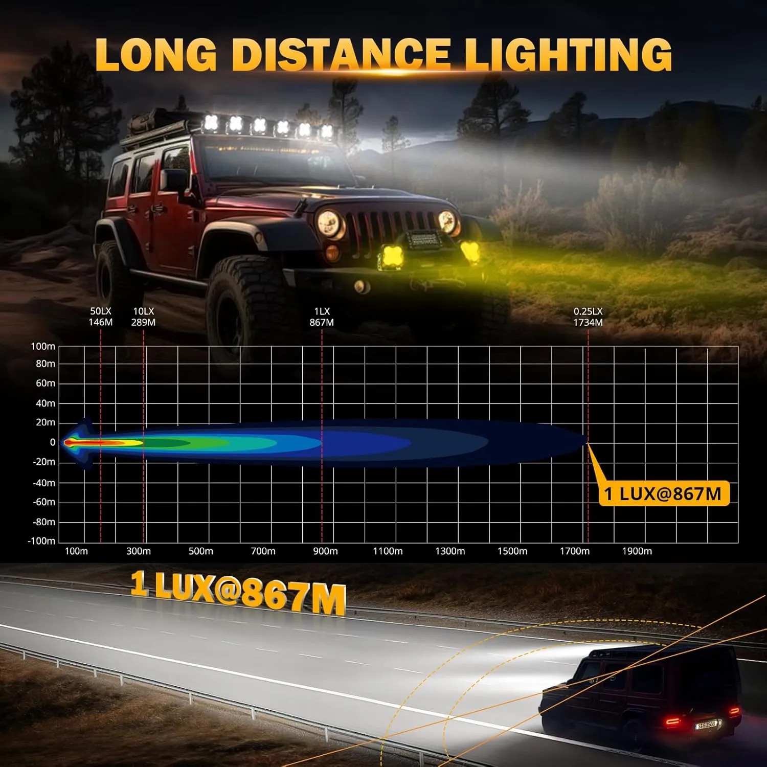 Auxbeam XP-Ultra Series 4.5'' LED Pods, 128W 15200LM Hyper Spotlight Offroad Lights with DRL, Off Road Light Bars Fog Light with Amber Covers, Cube Ditch Lights for Jeep UTV ATV Off Road, Pair