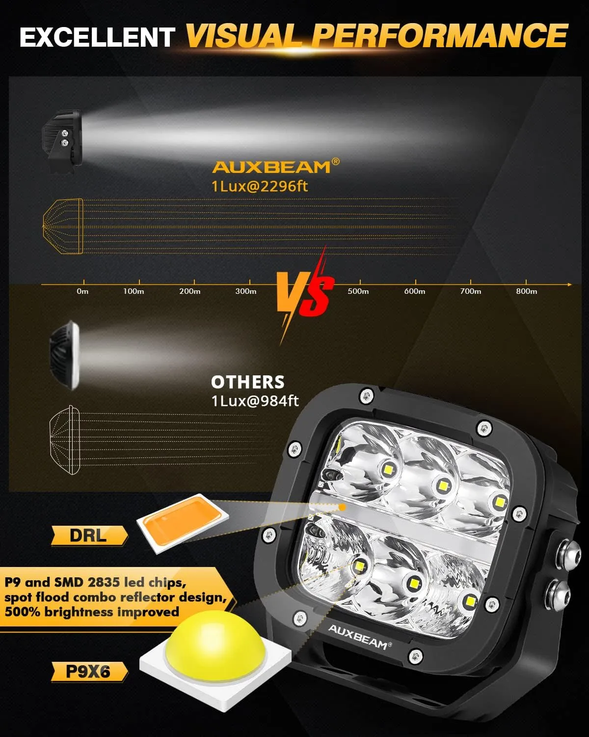 Auxbeam XP-Ultra Series 5 Inch LED Offroad Lights, Amber DRL 2 Modes, Amber White Lens Covers, 132W 15600LM Spot Flood Combo, Cube LED Pod Light Bar Off-Road Fog Lights, Pair