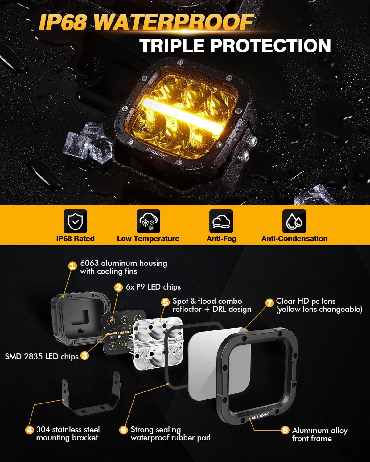 Auxbeam XP-Ultra Series 5 Inch LED Offroad Lights, Amber DRL 2 Modes, Amber White Lens Covers, 132W 15600LM Spot Flood Combo, Cube LED Pod Light Bar Off-Road Fog Lights, Pair