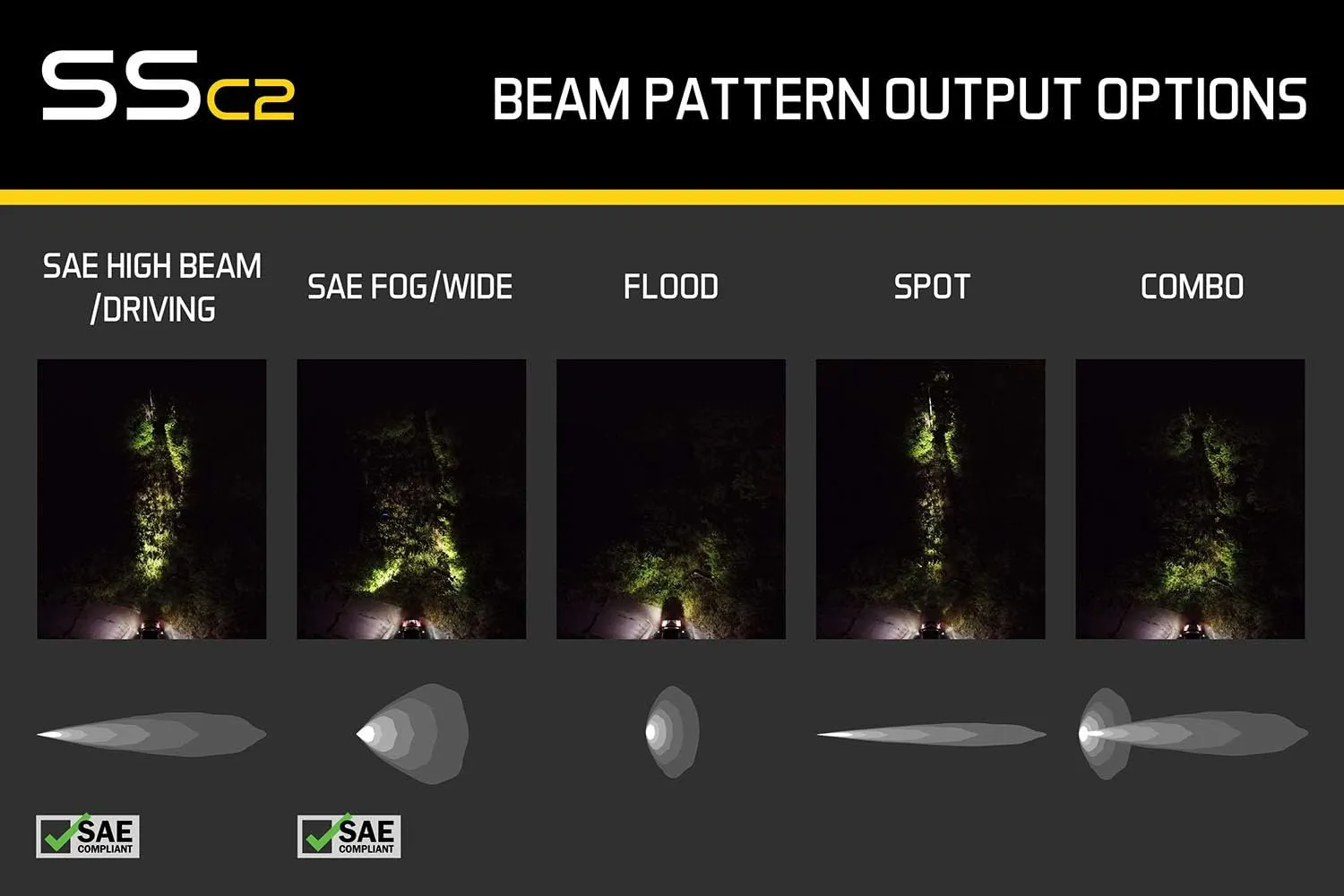 Diode Dynamics SSC2 SAE Yellow Pro Standard LED Pod (pair), Flood w/Amber Backlight