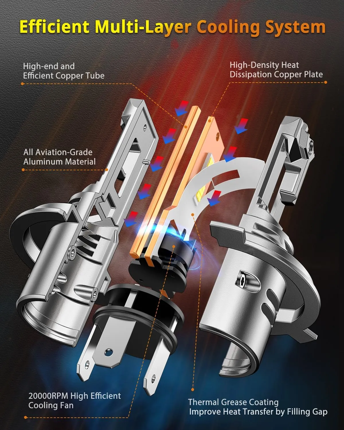 FAHREN 2025 Upgraded H4 9003 Bulb, [Latest & Brightest] 36000LM 900% Brighter Real 1:1 Size HB2 Fog Lights Bulbs, 6500K White, IP68 Waterproof, Pack of 2