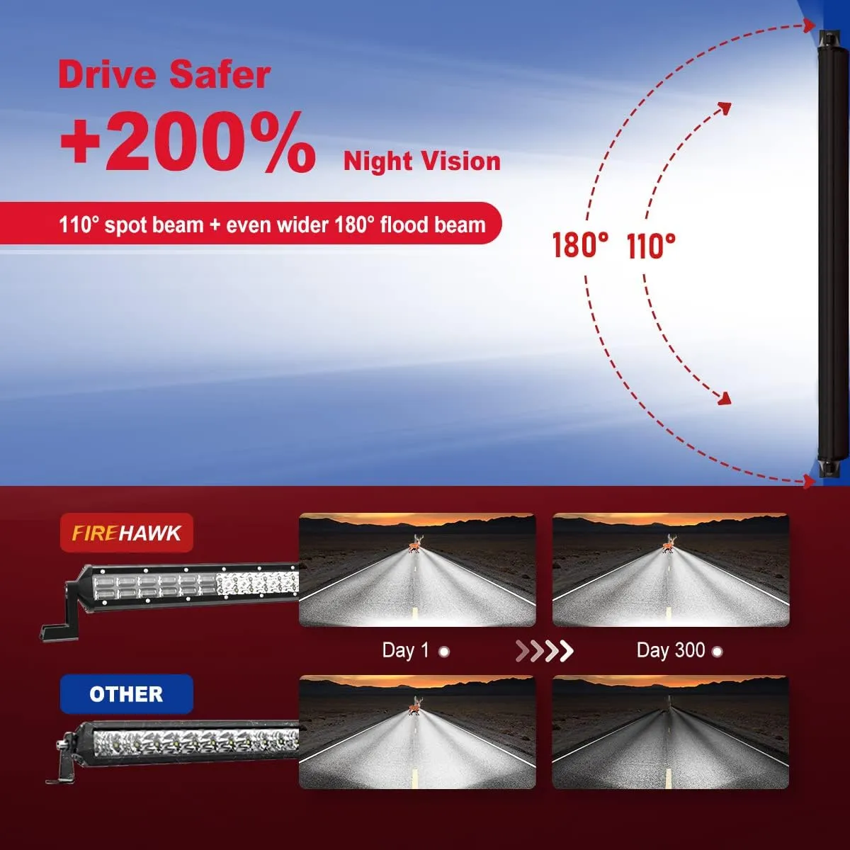 Firehawk LED Light Bar 32 Inch 80,000LM, 2025 New Japanese L-A-B Chips, Spot Flood Combo Beam, Driving Off Road Fog Work for Truck Pickup ATV UTV SUV Cart IP68 Waterproof with 12V Wiring Harness kit