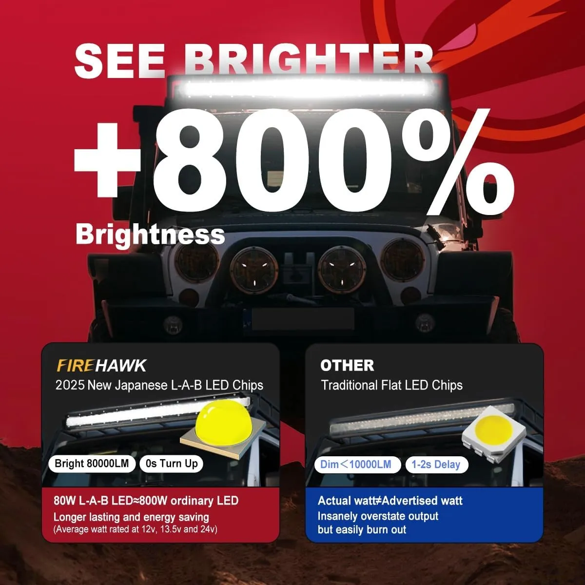 Firehawk LED Light Bar 32 Inch 80,000LM, 2025 New Japanese L-A-B Chips, Spot Flood Combo Beam, Driving Off Road Fog Work for Truck Pickup ATV UTV SUV Cart IP68 Waterproof with 12V Wiring Harness kit
