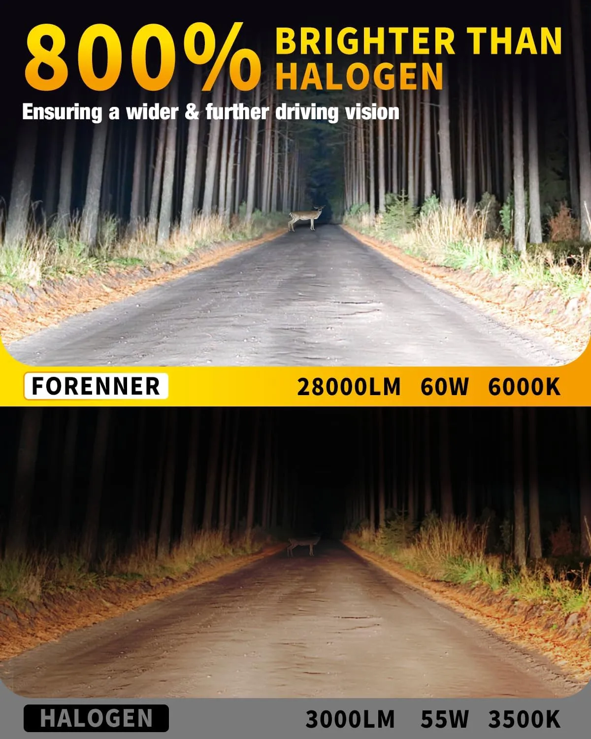 forenner Fahren Upgraded H13 led Bulb, 33000 Lumen 900% Brighter 9008/h13 fog Bulbs,Real 1:1 Size,6500K Cool White Light bulbs,IP68 Waterproof, Plug and Play, Pack of 2