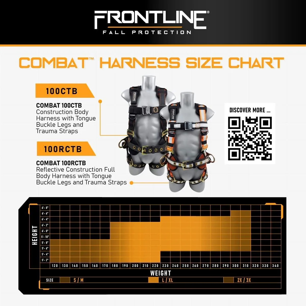 Frontline Full Body Harness | Suspension Trauma Straps| OSHA & ANSI Compliant
