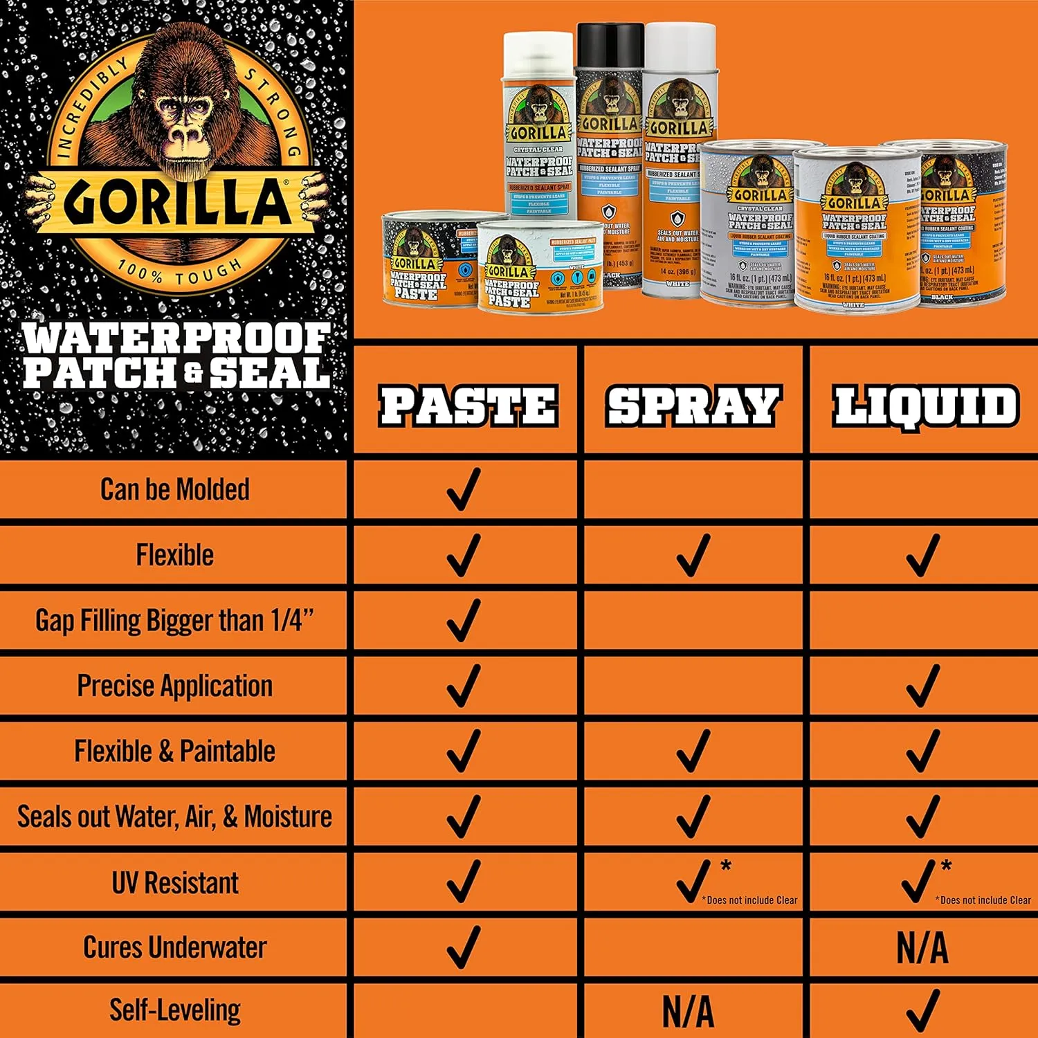 Gorilla Waterproof Patch & Seal Rubberized Sealant Paste; White; 1lb Can (Pack of 1)
