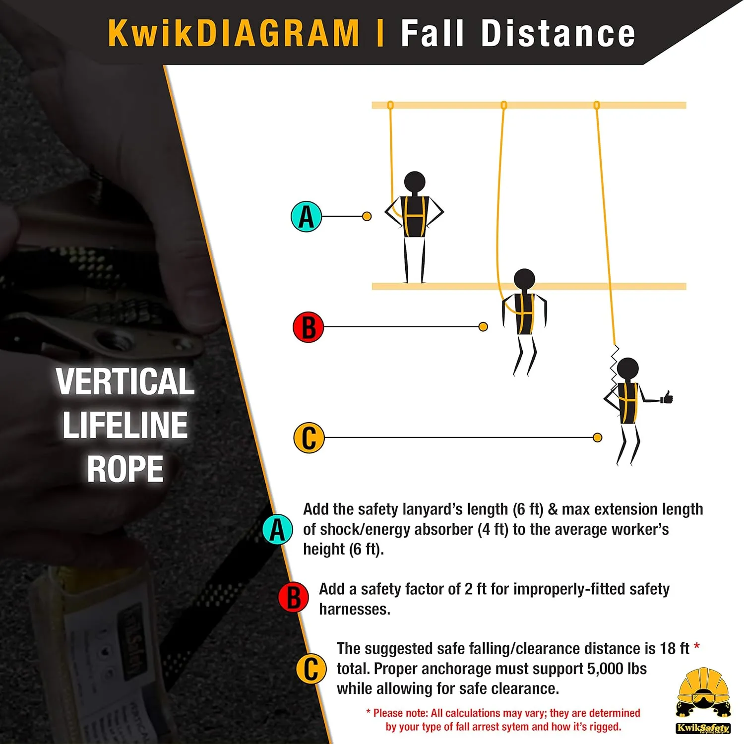 KwikSafety - Charlotte, NC - TSUNAMI COMBO [Premium BRAIDED ROPE] Vertical Lifeline ANSI OSHA Rope Grab Snap Hook Shock Absorber Fall Protection Restraint System Roof Safety Equipment / 50 FT.