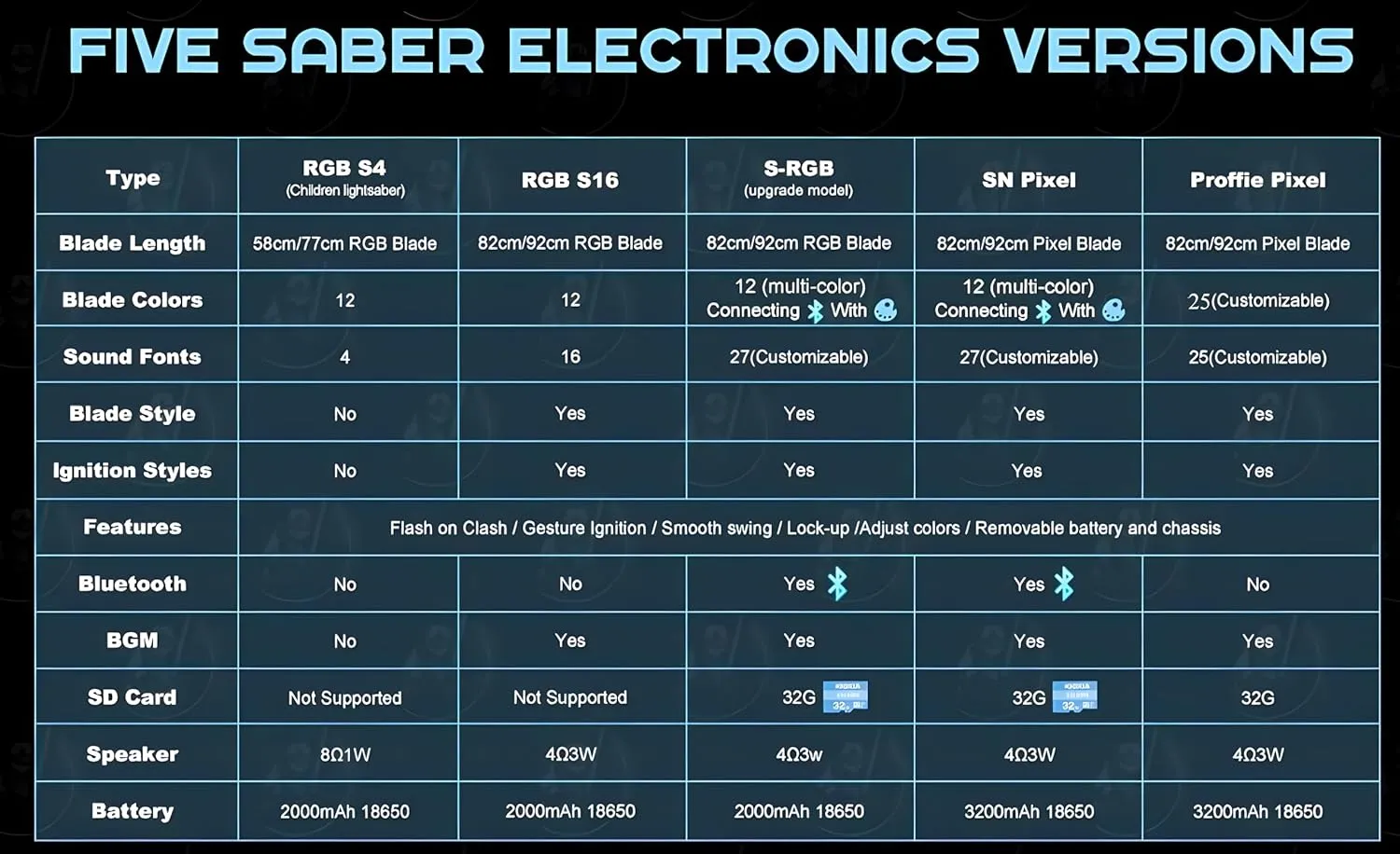 Light Saber RGB 12 Colors to Change, Heavy Dueling Light UP Saber for Adult and Kids,Force FX 16 Sound Fonts,Halloween Christmas Birthday Party Gifts,E01 Black (Including Wrapping Tape)