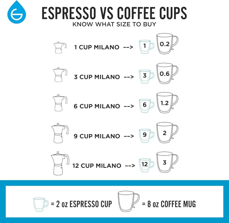 Moka Pot 3 Cups Milano