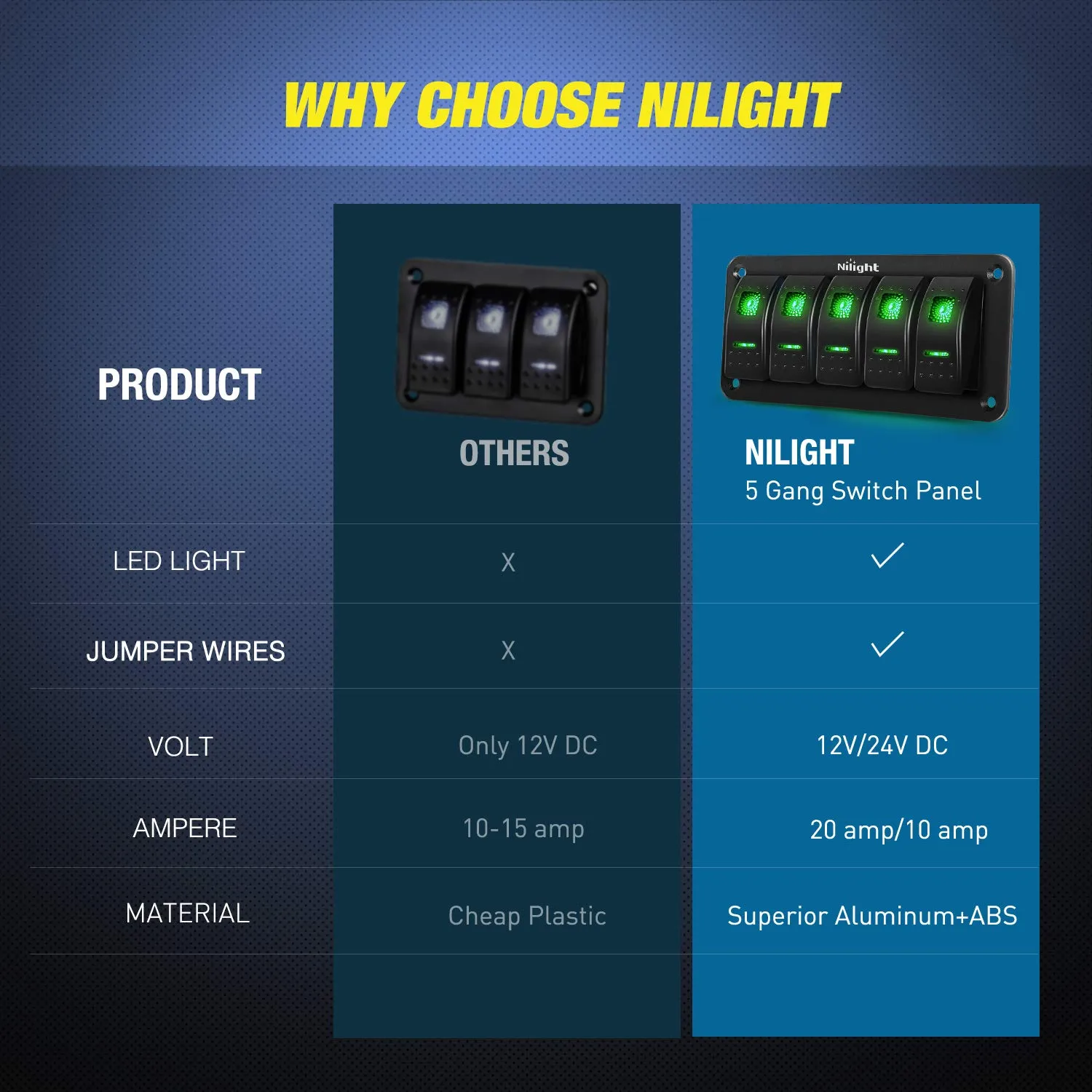 Nilight 5 Gang Rocker Switch Panel 5Pin On Off Toggle Aluminum Holder 12V 24V Dash Pre-Wired Green Backlit Switches for Automotive Cars Marine Boats RVs Truck