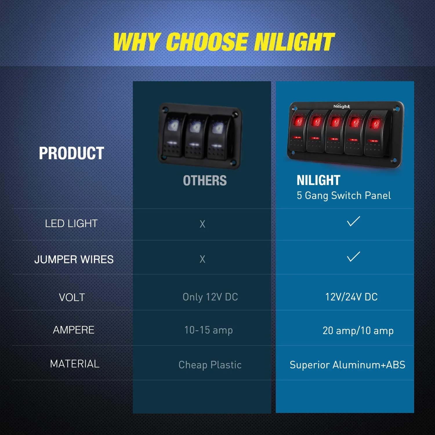 Nilight 5 Gang Rocker Switch Panel 5Pin On Off Toggle Aluminum Holder 12V 24V Dash Pre-Wired Red Backlit Switches for Automotive Cars Marine Boats RVs Truck