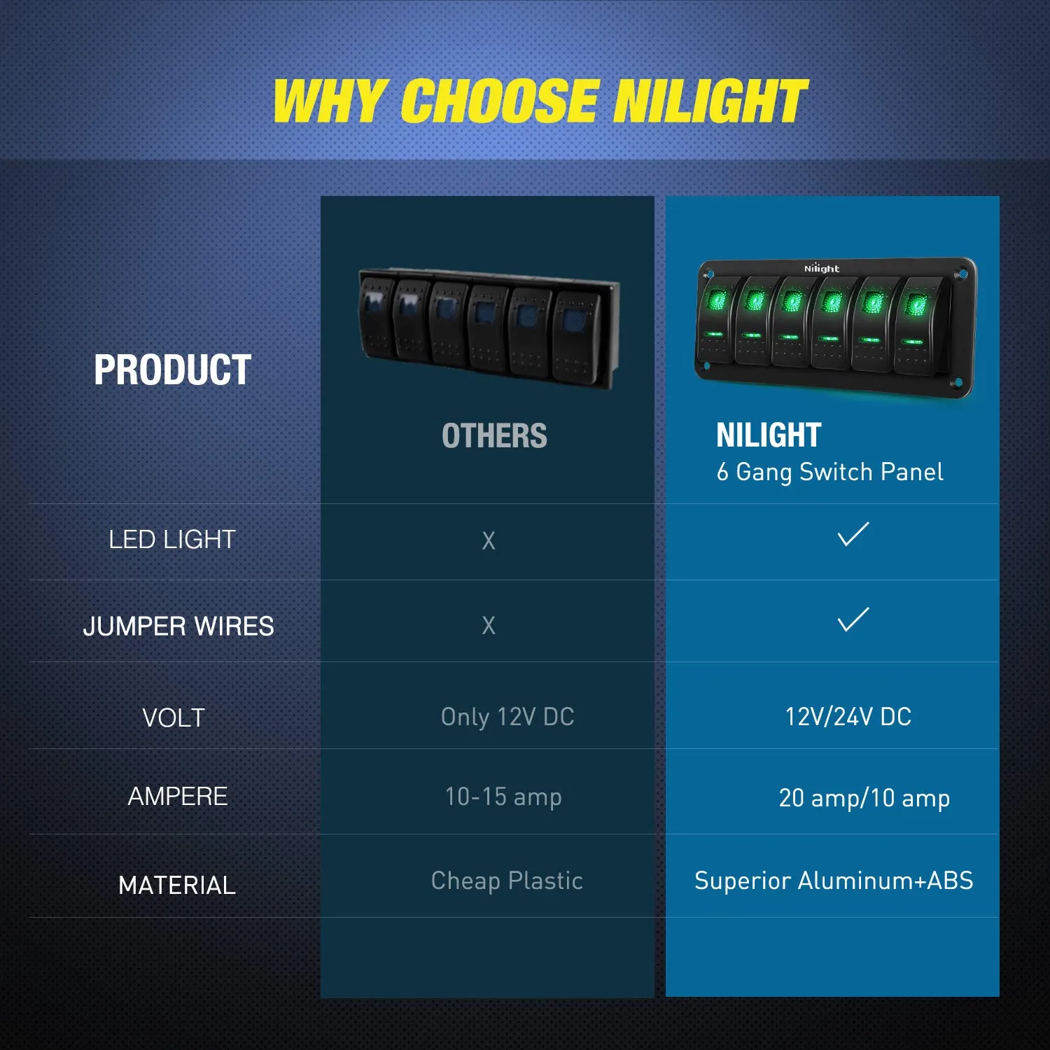 Nilight 6 Gang Rocker Switch Panel 5Pin On Off Toggle Aluminum Holder 12V 24V Dash Pre-Wired Green Backlit Switches for Automotive Cars Marine Boats RVs Truck