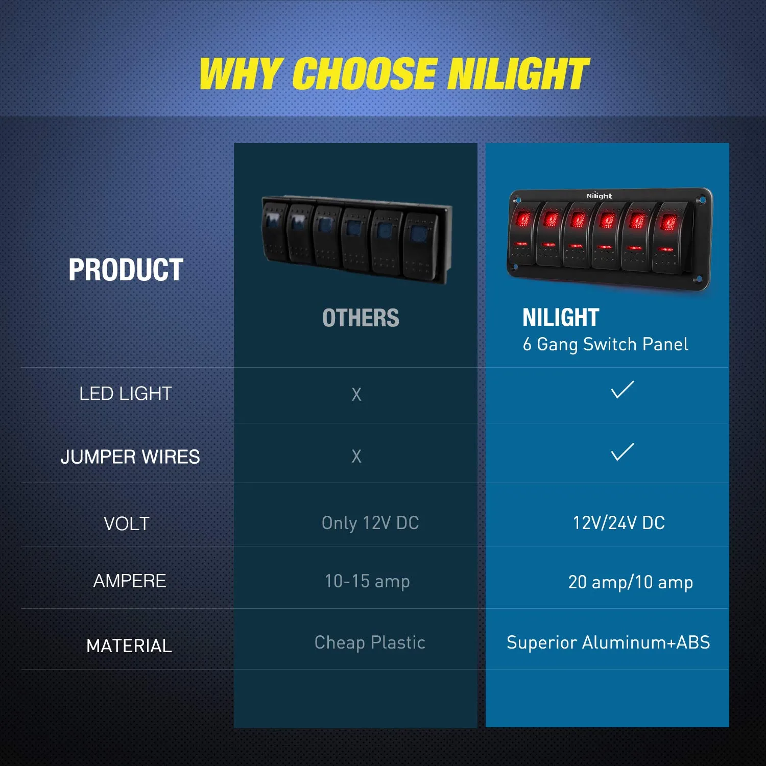 Nilight 6 Gang Rocker Switch Panel 5Pin On Off Toggle Aluminum Holder 12V 24V Dash Pre-Wired Red Backlit Switches for Automotive Cars Marine Boats RVs Truck