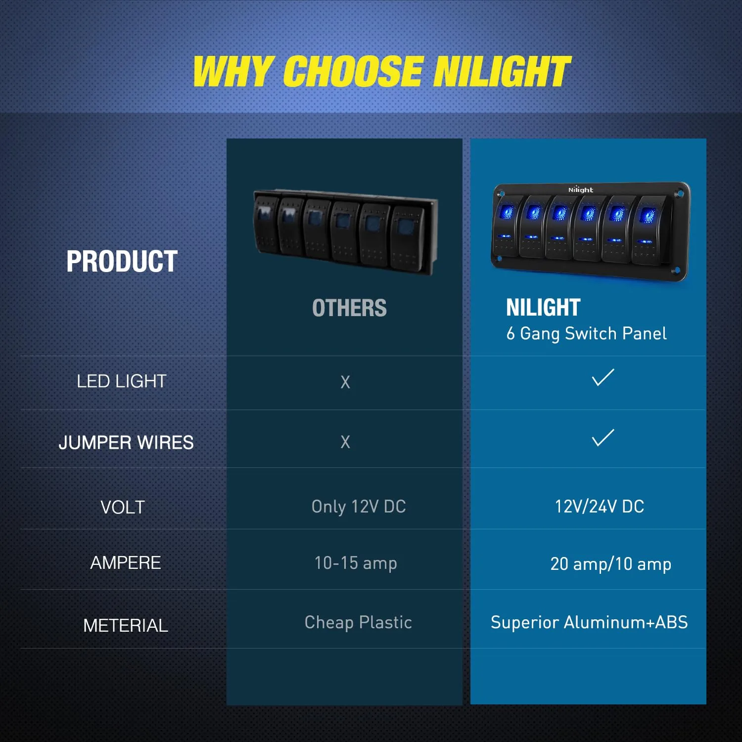 Nilight-90111F 6 Gang Aluminum Rocker Switch Panel Toggle Dash 5 Pin ON/Off Pre-Wired Rocker Switch Blue Backlit Switch for Automotive Car Marine Boat RV,2 Years Warranty