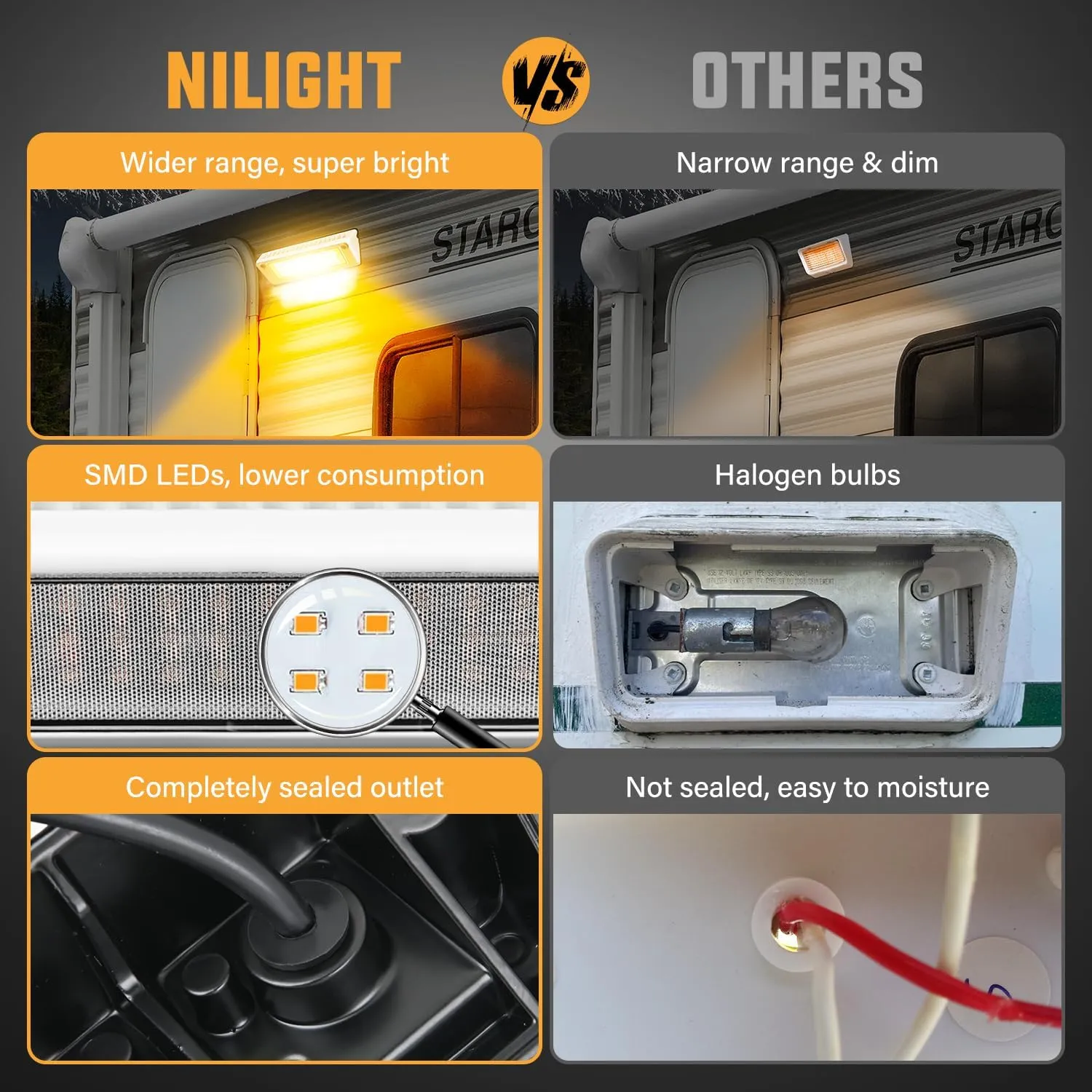 Nilight RV Exterior Light 2PCS 9 Inch Porch Lights Amber Beam 12V 24V LED Scene Cargo Lighting White Aluminum Housing for RVs Trailers Travel Campers 5th Wheels Motorhome SUV Truck