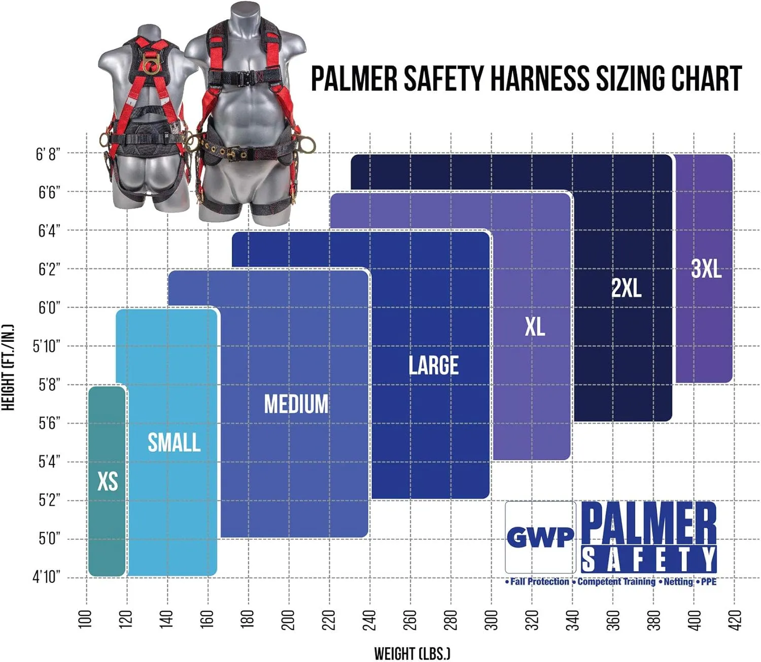 Palmer Safety Construction Harness 5 Point Adjustment, Back D-Ring, Grommet Legs, Multiple Styles I OSHA ANSI Compliant