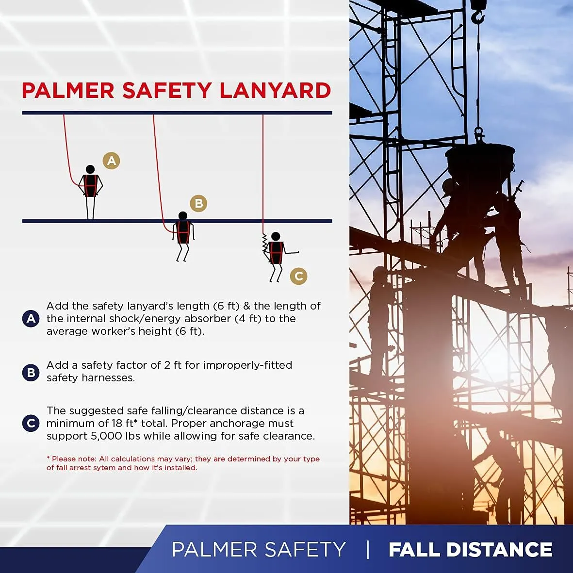 Palmer Safety Full Body Construction Harness with 5 Point Adjustment, 1D-Ring, Tongue Buckle
