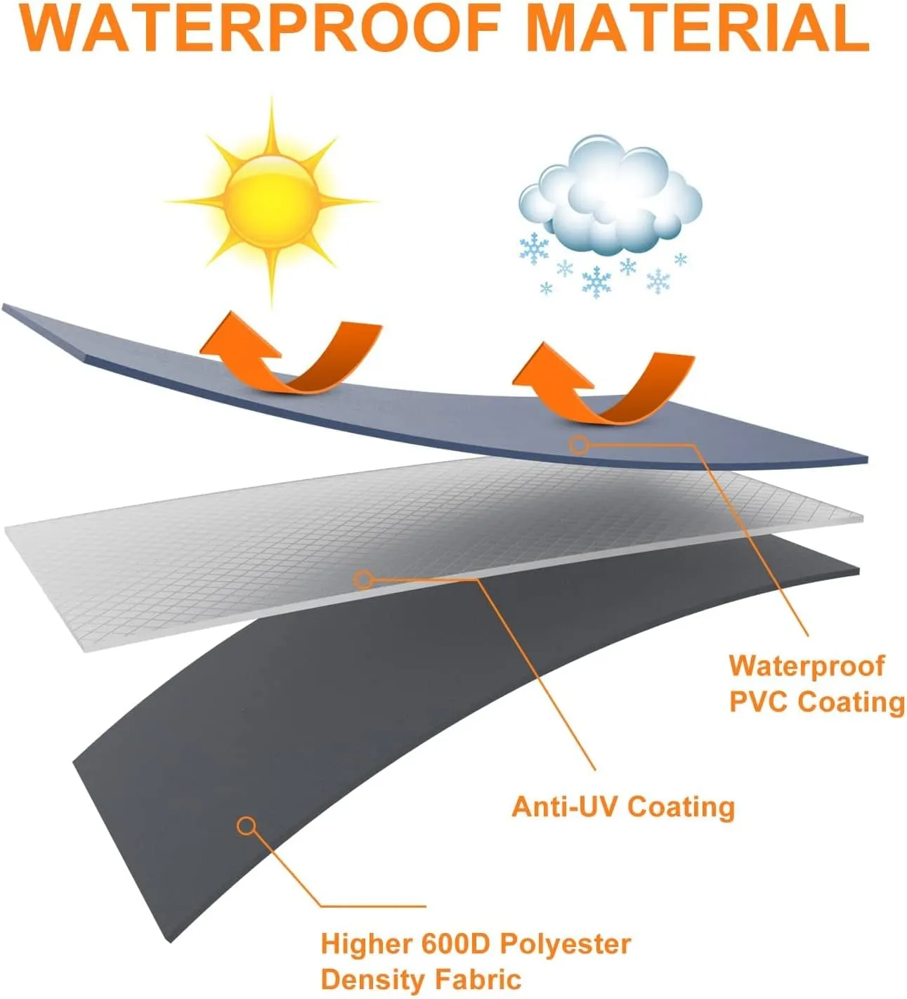 Pellet Grill Cover for Camp Chef Smoker, Cover Upgraded Full-Length Heavy Duty Waterproof Anti-UV Cover for Woodwind Pro 24 PG24SE PG2424SGB SmokePro DLX 24 PG24MZG PG24WWSB, for Weber Searwood 600