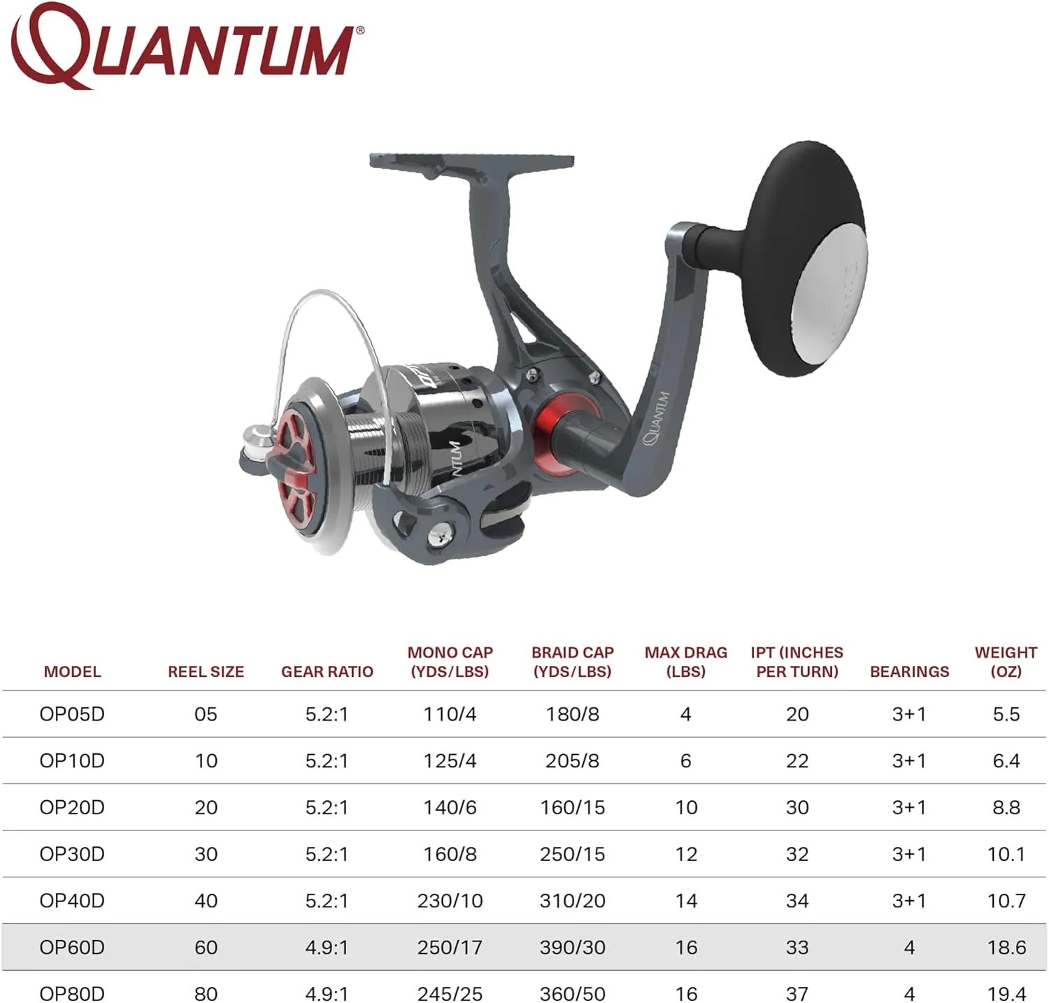 Quantum Optix Spinning Fishing Reel, 4 Bearings (3   Clutch), Anti-Reverse with Smooth, Precisely-Aligned Gears, Clam Packaging