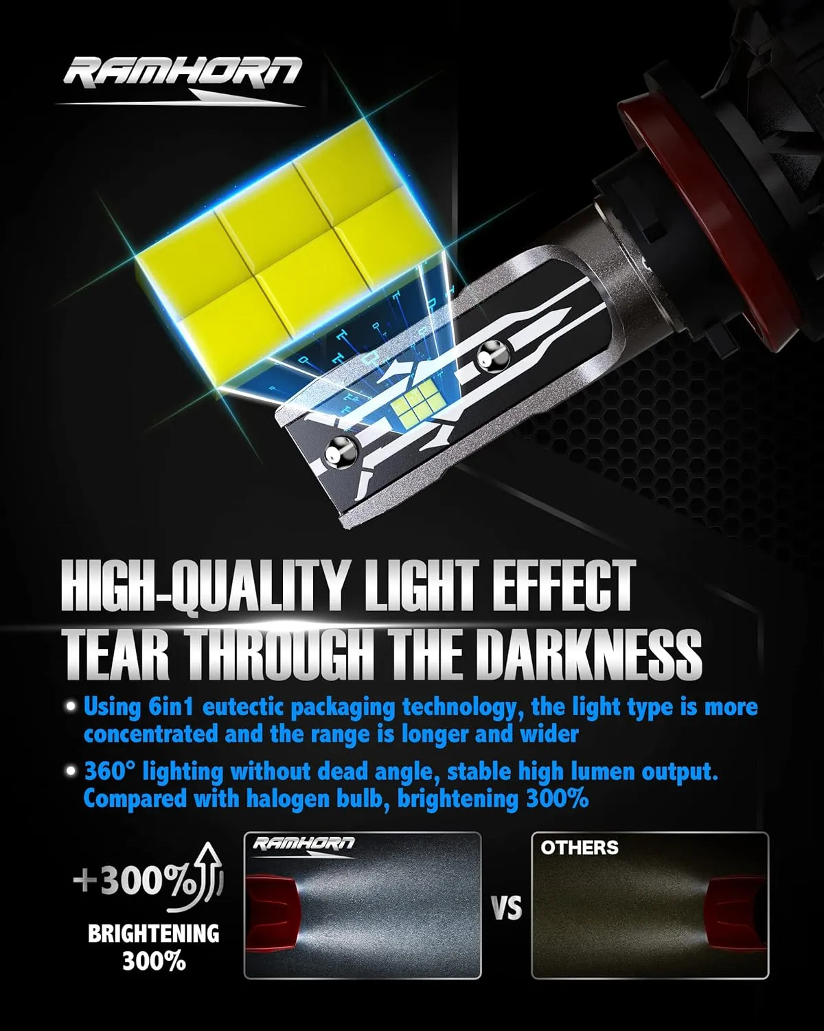 RAMHORN 9005 H11 Light Bulbs Combo, HB3 H8 H9 Instant Plug-In Wireless Light Bulbs,300% Brightness Upgraded 6500K Super Bright Fog Light, Pack of 4