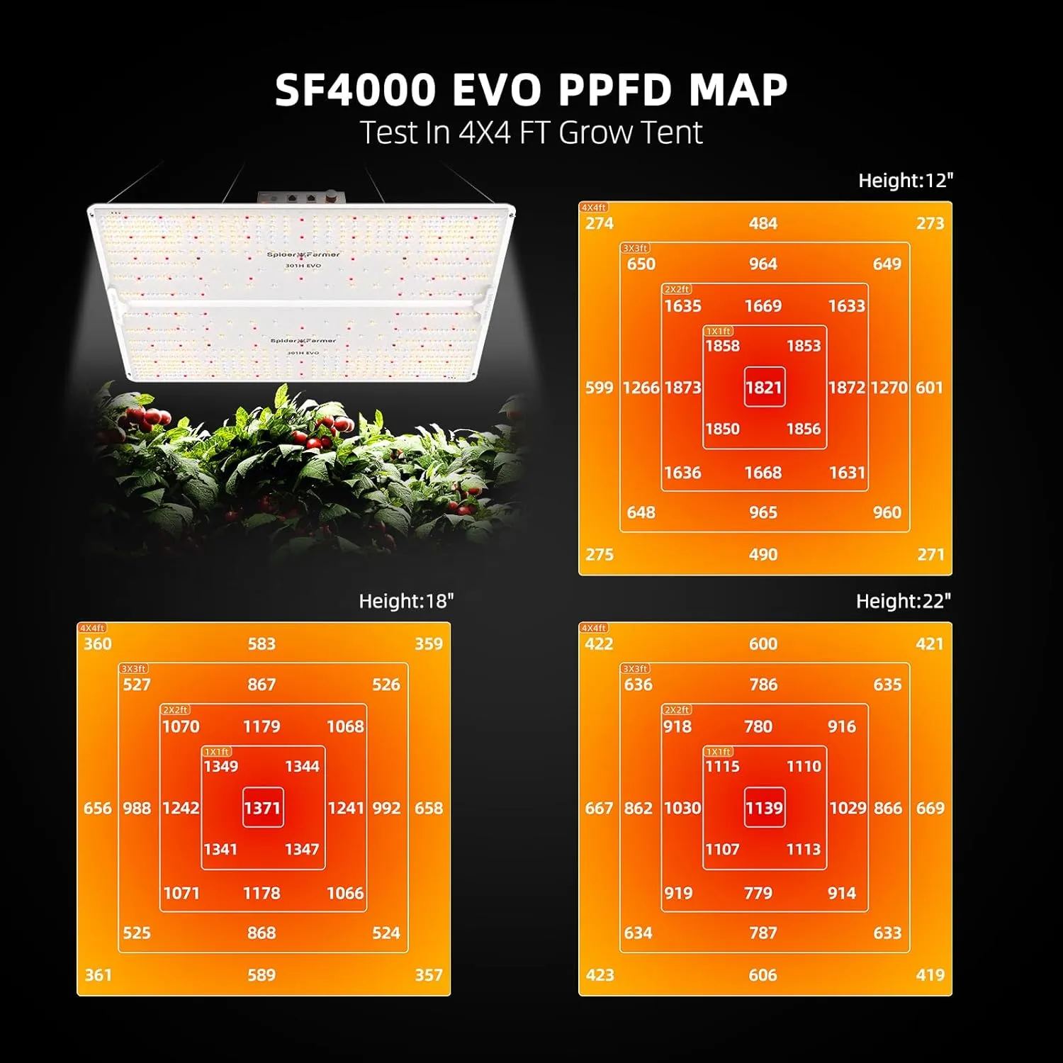 Spider Farmer SF4000 450W LED Grow Lights With Samsung LM301B Diodes, Deeper Penetration and Dimmable Full Spectrum Lighting, High PPFD & Low Heat