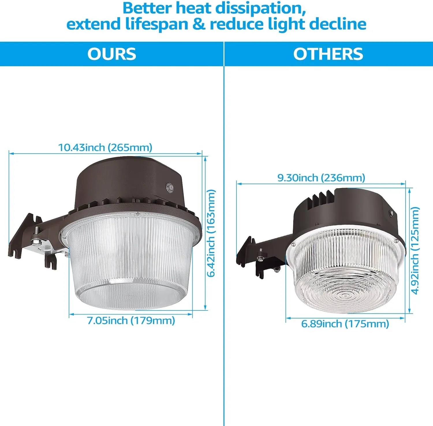 TORCHSTAR LED Barn Light, Dusk to Dawn Area Lights with Photocell, Outdoor Security Flood Lighting, ETL & FCC Listed, IP65 Waterproof, Aluminum Housing, 110-277V, Garage, Yard, 5000K Daylight, Bronze